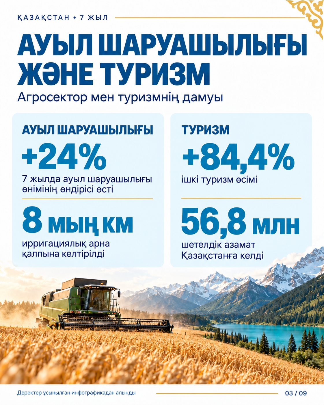7 YEARS OF PROGRESS: KAZAKHSTAN’S SOCIOECONOMIC DEVELOPMENT