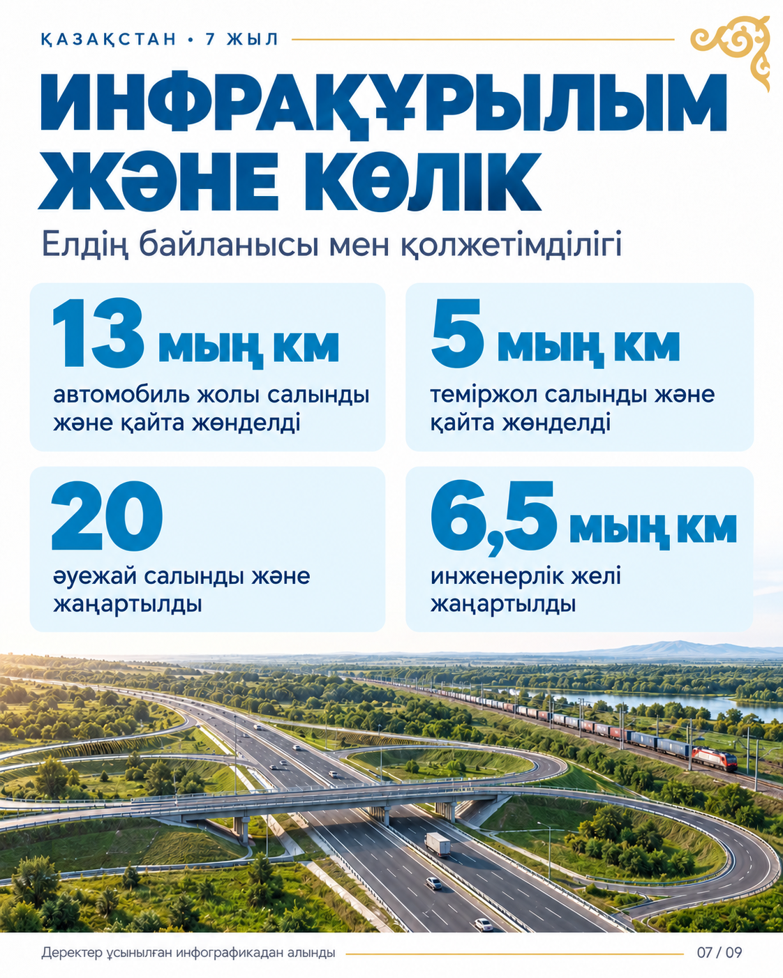 7 YEARS OF PROGRESS: KAZAKHSTAN’S SOCIOECONOMIC DEVELOPMENT
