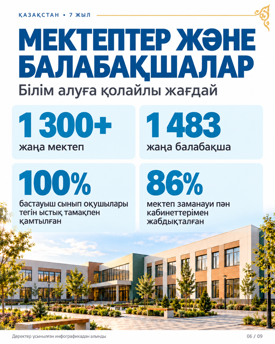 7 YEARS OF PROGRESS: KAZAKHSTAN’S SOCIOECONOMIC DEVELOPMENT